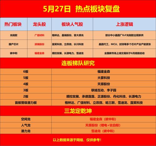 KrF光刻膠供應(yīng)緊張加劇，晶圓廠加速導(dǎo)入本土產(chǎn)品以應(yīng)對挑戰(zhàn)