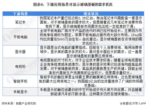 2022年中國(guó)電子玻璃行業(yè) 細(xì)分市場(chǎng)現(xiàn)狀、趨勢(shì)與新型服務(wù)模式展望