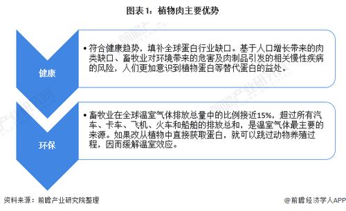2021年中國(guó)人造肉行業(yè)市場(chǎng)現(xiàn)狀及發(fā)展前景分析 植物肉的替代作用與本地及異地代繳費(fèi)服務(wù)的啟示