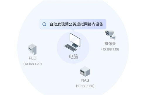 貝銳蒲公英異地組網(wǎng)戰(zhàn)略升級(jí) 自研SD-WAN技術(shù)賦能，打造全新“異地專(zhuān)網(wǎng)”與代繳費(fèi)服務(wù)體系