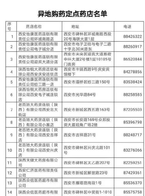 陜西醫?？▽崿F省內異地購藥，楊凌在行動！